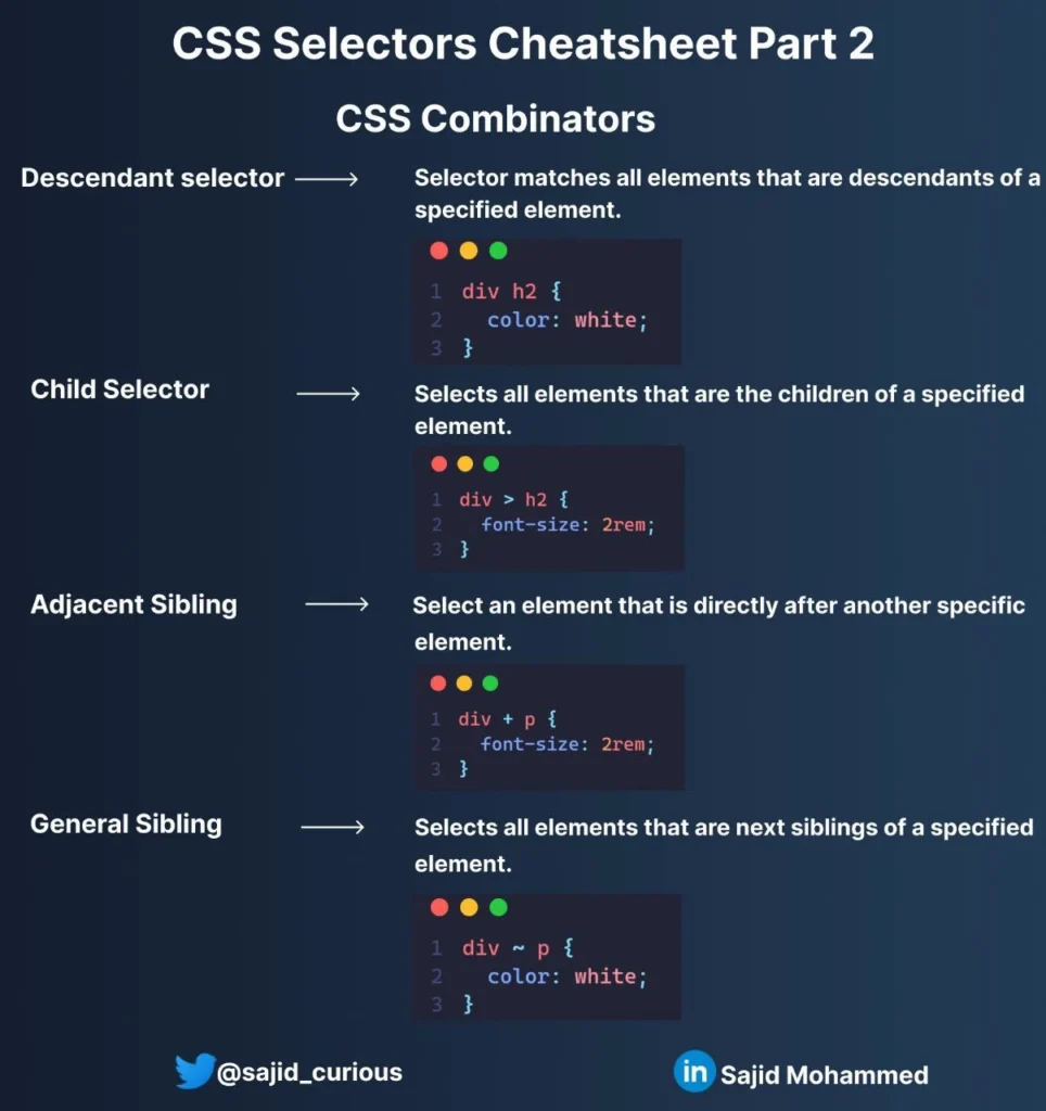 Css selector cheat sheet - techchronicle.co.in 1