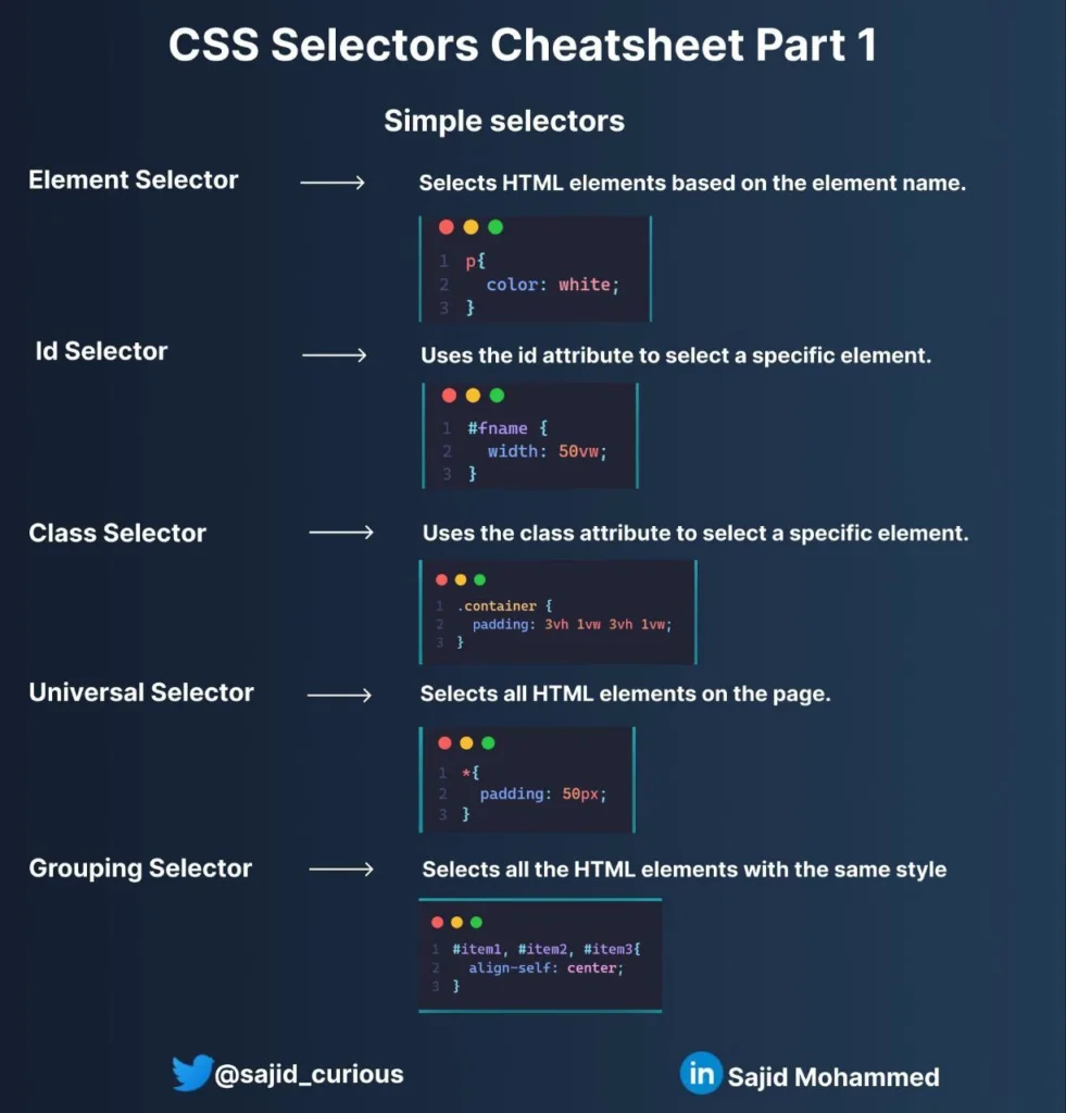 Css selector cheat sheet - techchronicle.co.in